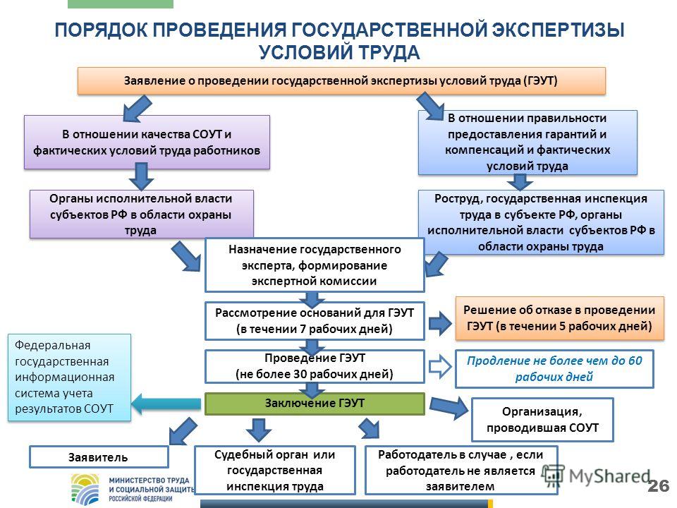 В отношении каких объектов государственная экспертиза проектов объектов капиталь