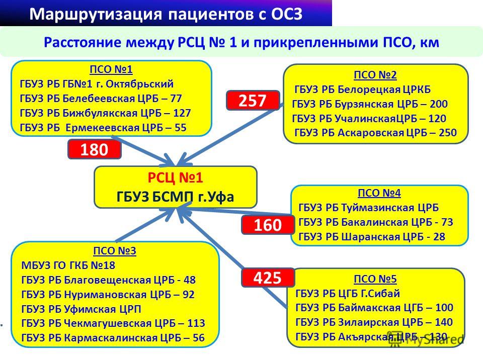 Сайт детской поликлиники 3 регистратура