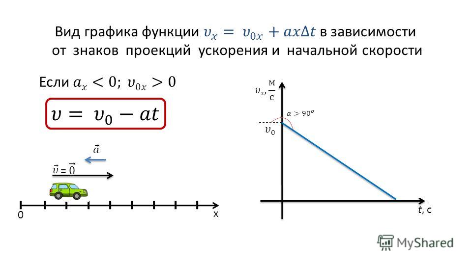 Презентация на тему: "Перемещение при прямолинейном равноускоренном движении.