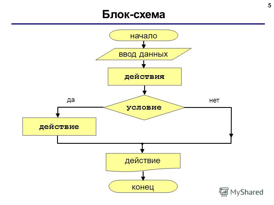Спальное место своими руками в домашних условиях 7 Спальное место своими руками в домашних условиях 7