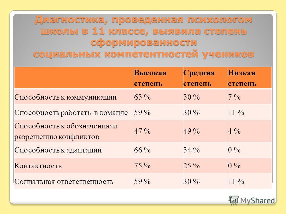 Сертификаты - m - Office Templates Как создать подарочный сертификат онлайн бесплатно! - Canva