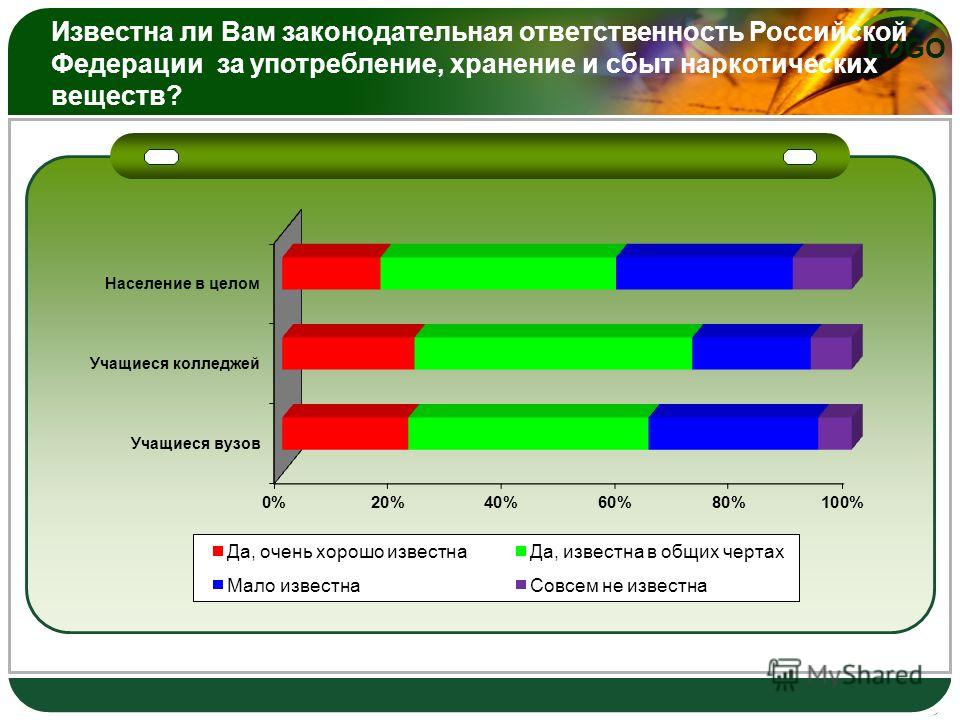 LOGO Известна ли Вам законодательная ответственность Российской Федерации за употребление, хранение и сбыт наркотических веществ?