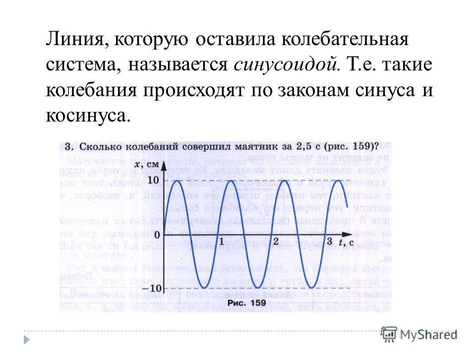 Линия, которую оставила колебательная система, называется синусоидой. Т.е. такие колебания происходят по законам синуса и косинуса.
