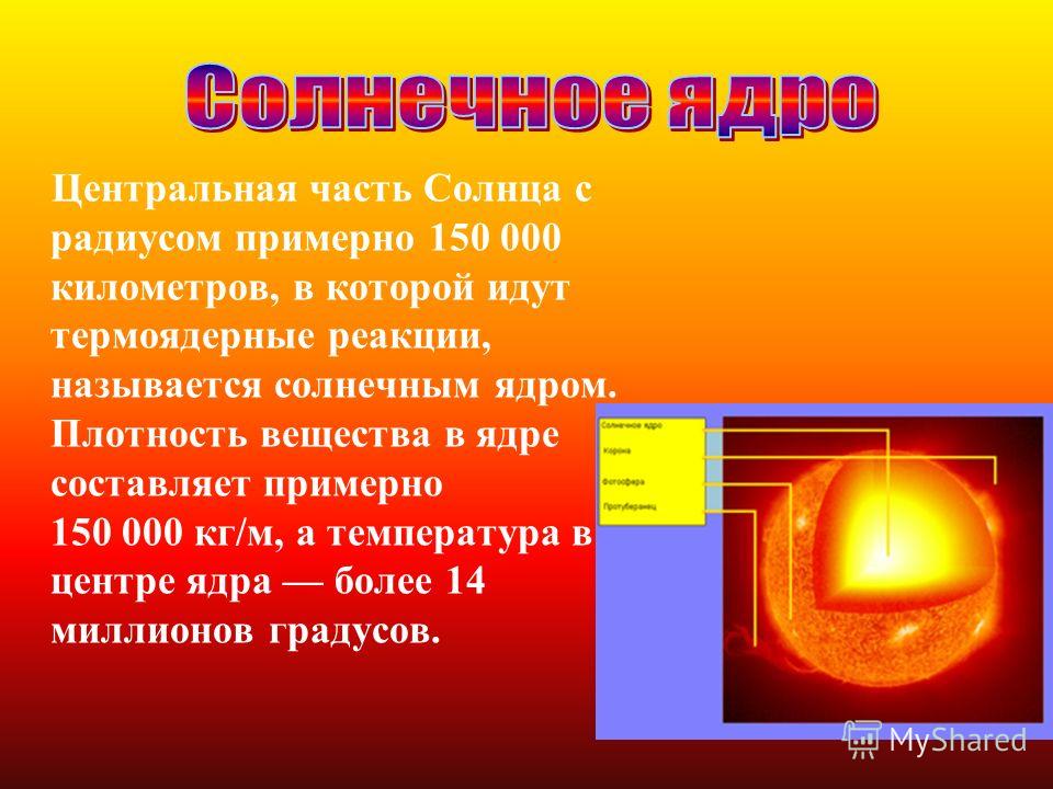 Центральная часть Солнца с радиусом примерно 150 000 километров, в которой идут термоядерные реакции, называется солнечным ядром. Плотность вещества в ядре составляет примерно 150 000 кг/м, а температура в центре ядра более 14 миллионов градусов.