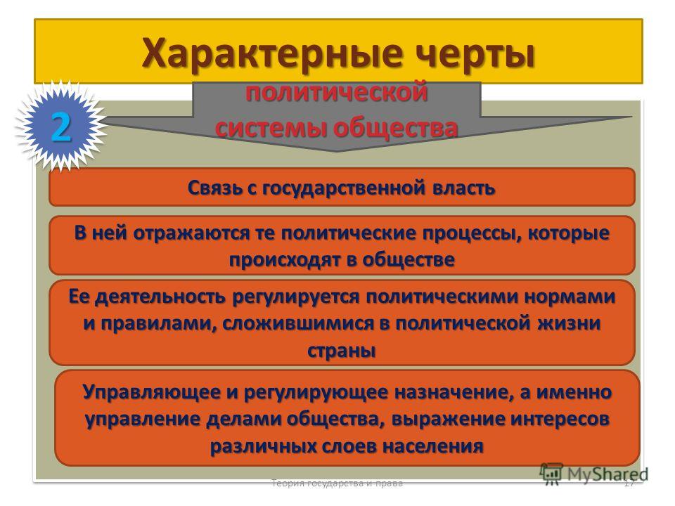 План сми в политической системе - Basanova.ru