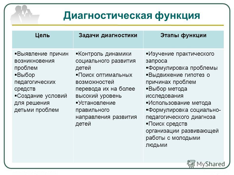 Отношение ребенка к ситуации диагностики Отношение ребенка к ситуации диагностики