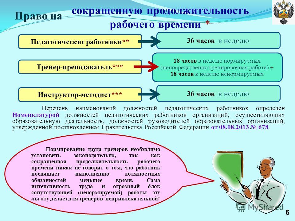 РАБОЧЕЕ ВРЕМЯ И ВРЕМЯ ОТДЫХА Рабочее время