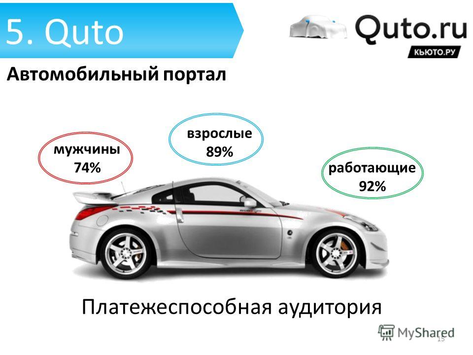 5. Quto Автомобильный портал Платежеспособная аудитория мужчины 74% взрослые 89% работающие 92% 15