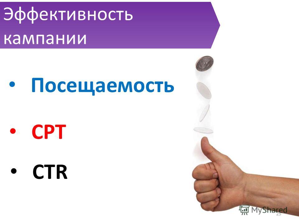 25 Эффективность кампании CPT CTR Посещаемость