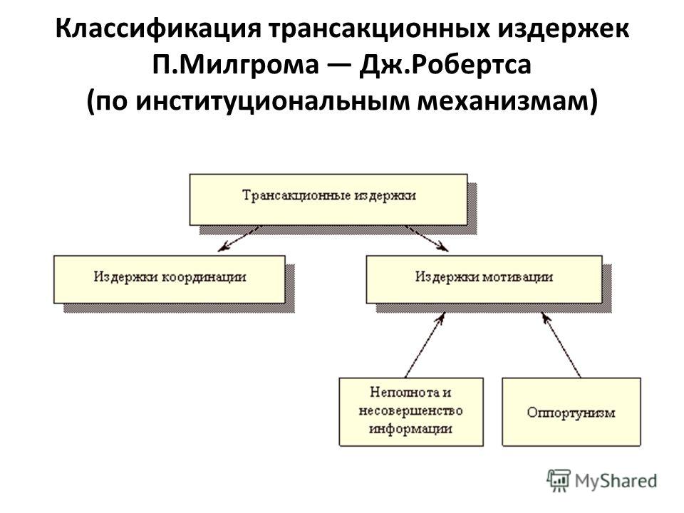 ТИПОЛОГИЯ ТРАНСАКЦИОННЫХ ИЗДЕРЖЕК ТИПОЛОГИЯ ТРАНСАКЦИОННЫХ ИЗДЕРЖЕК