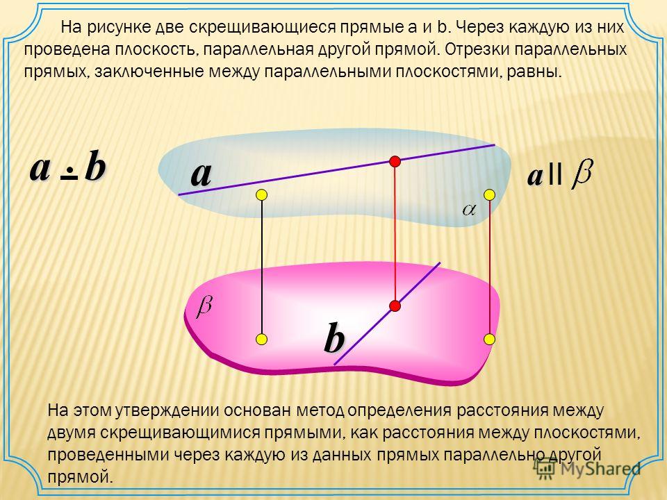 Расстояние между скрещивающимися прямыми рисунок