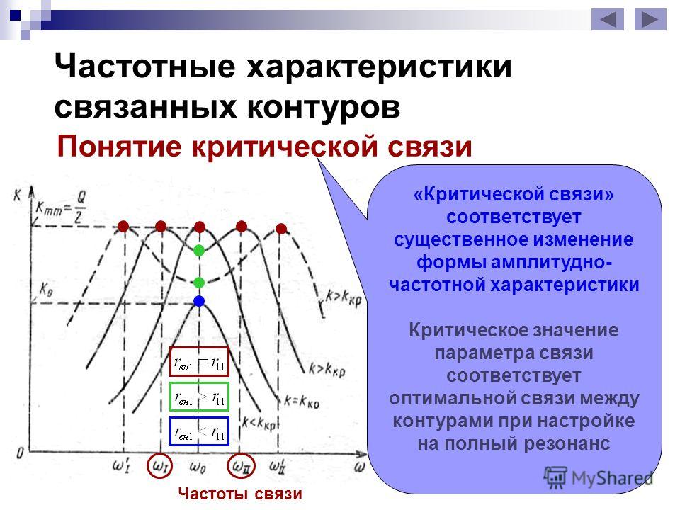 Связанные контуры резонансы в контурах Связанные контуры резонансы в контурах