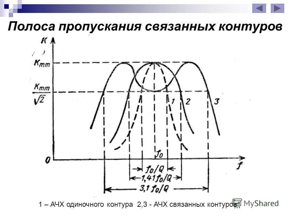 Свойства связанных контуров Свойства связанных контуров