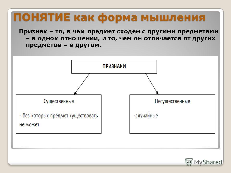 Чем отличается понятие от определения В чем разница - Photos All Recommendation