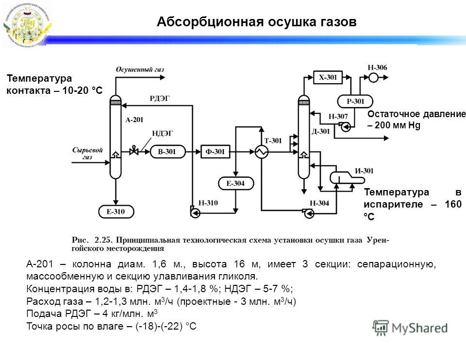 Принципиальная схема абсорбционной установки Принципиальная схема абсорбционной установки