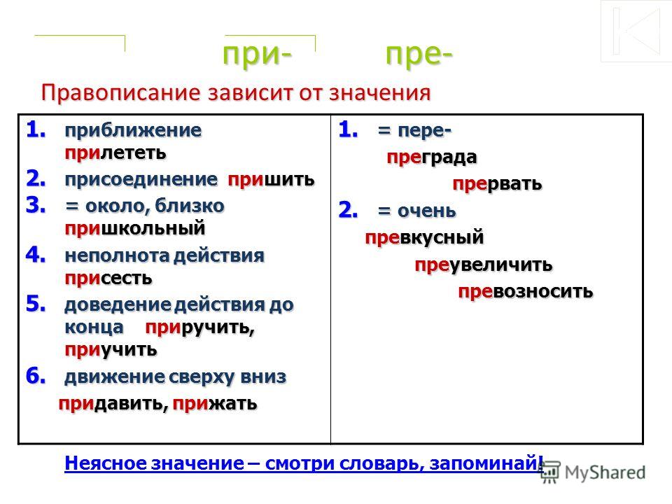 Правописание приставок пре при 5 класс презентация