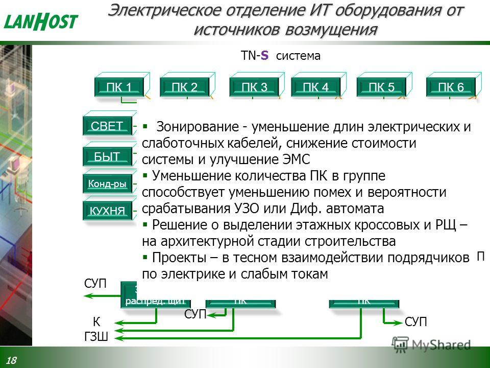 Проекты по электрике Проекты по электрике
