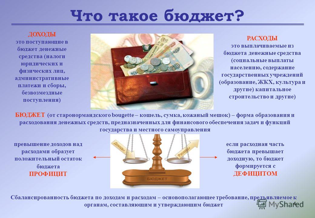 Бюджет своими руками Бюджет своими руками