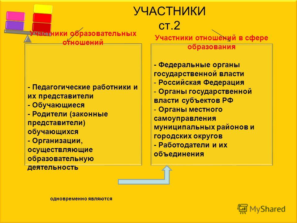 Что такое участники отношений в сфере образования Что такое участники отношений в сфере образования