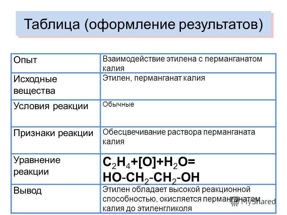 Курсовая работа: Свойства этилена в растениях