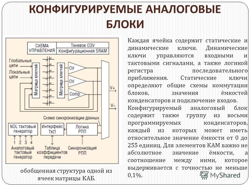 Программируемые аналоговые интегральные схемы Anadigm. Часть 1.1. Структура и ха