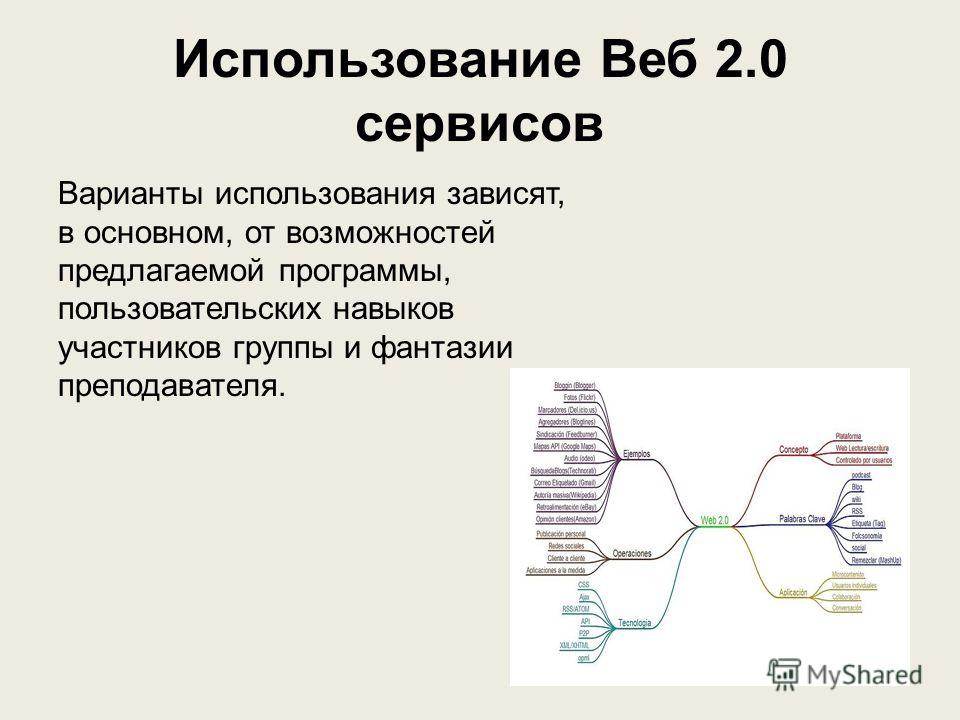 Скачать Программу Для Создания Mash Up Скачать Программу Для Создания Mash Up