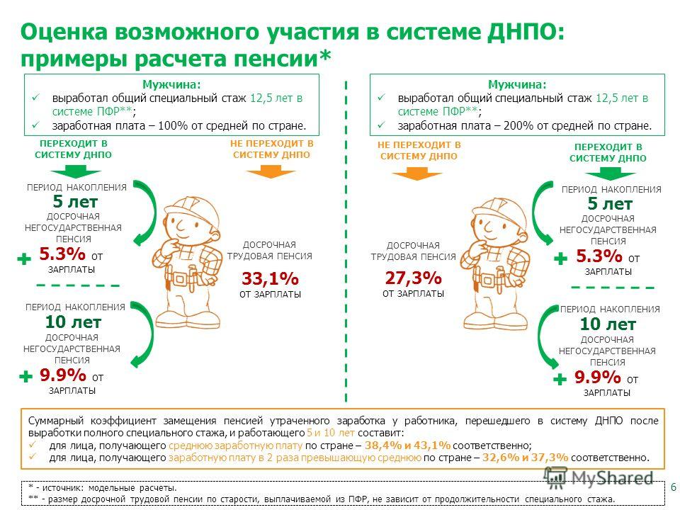 Пенсия по списку 2 как называется - TouristMaps.ru