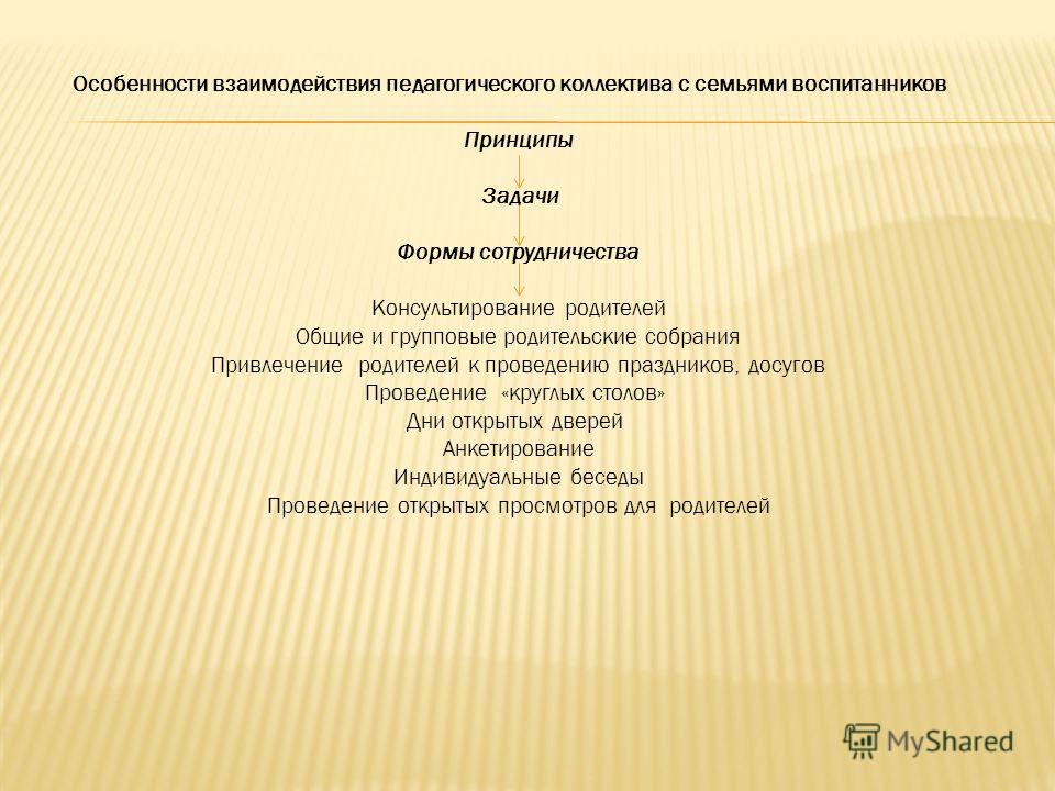 Принципы праздников Принципы праздников