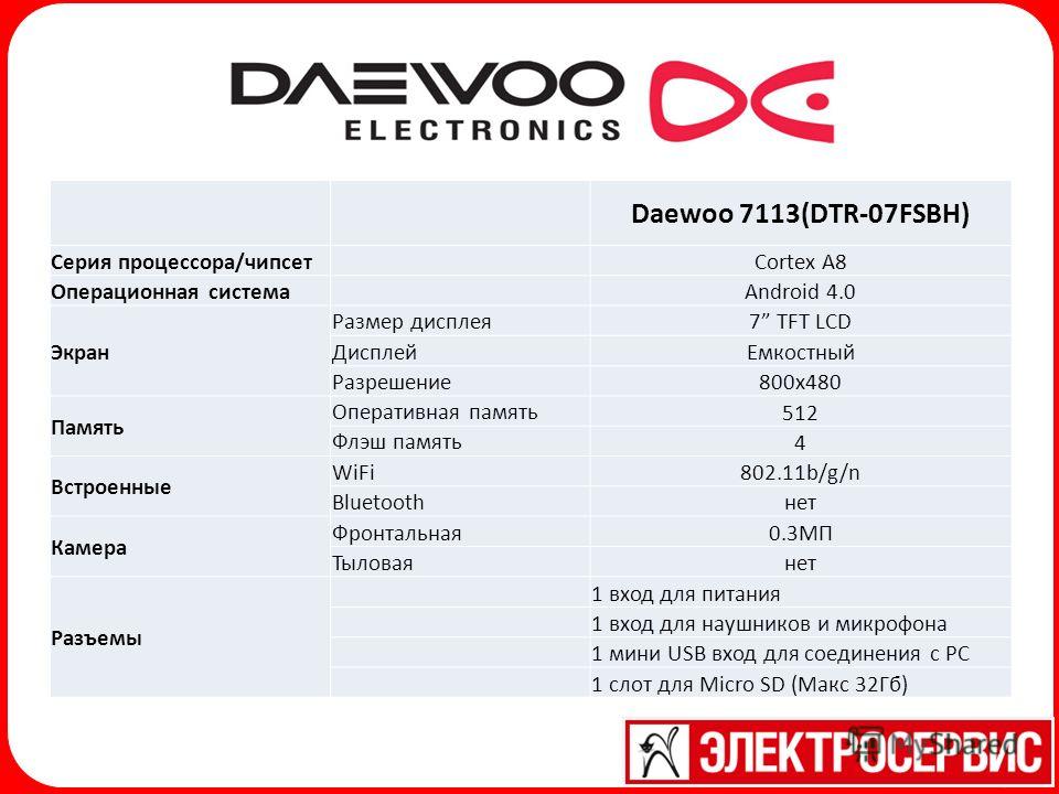 Daewoo 7113(DTR-07FSBH) Серия процессора/чипсет Cortex A8 Операционная система Android 4.0 Экран Размер дисплея 7 TFT LCD Дисплей Емкостный Разрешение 800 х 480 Память Оперативная память 512 Флэш память 4 Встроенные WiFi802.11b/g/n Bluetooth нет Каме