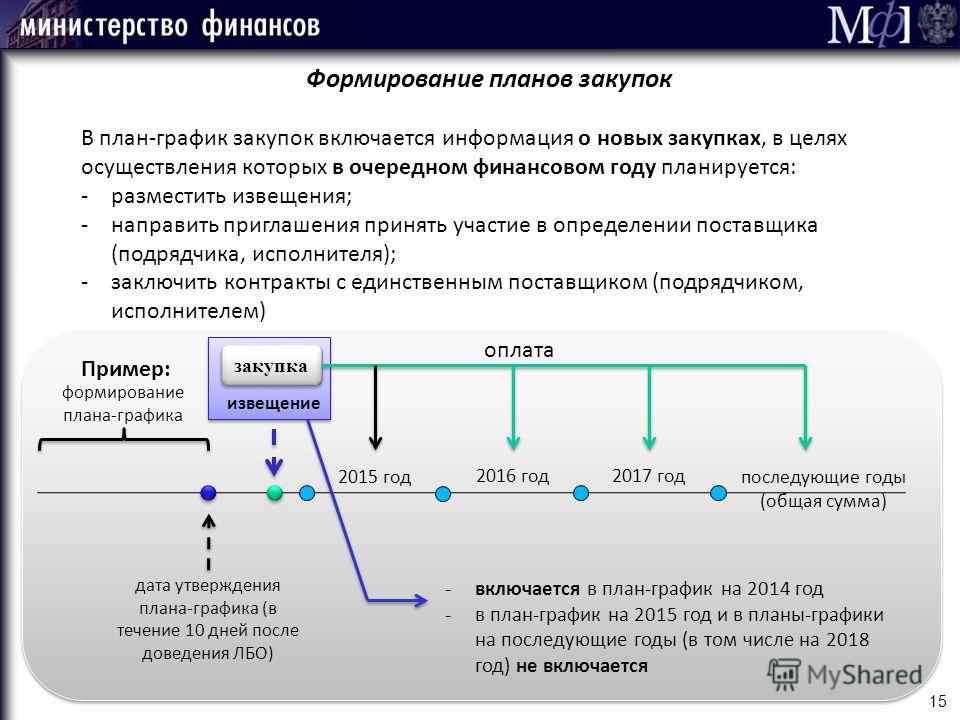 иск о возврате долга по расписке образец