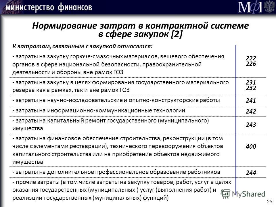 Планирование закупок связано с тем что Планирование закупок связано с тем что