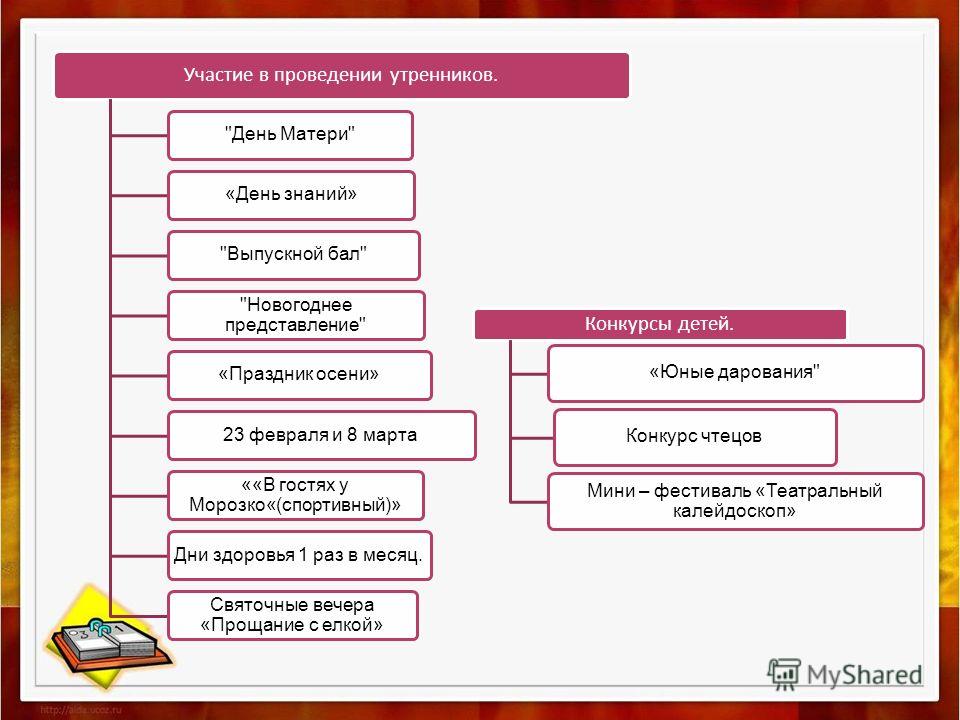Приветствия на конкурс моя семья Приветствия на конкурс моя семья