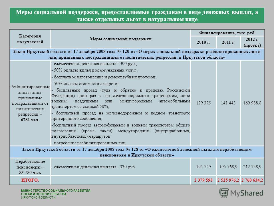 Закон о мерах социальной поддержки 2008 иркутской области Законы о печатях