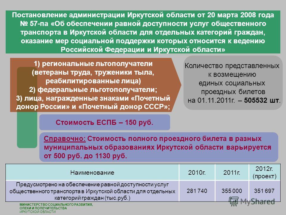Закон о мерах социальной поддержки 2008 иркутской области ЗПЛ-1, ЗПЛ-1М, ЗПЛ-1Д, ЗПЛ-1Н Заземления переносные