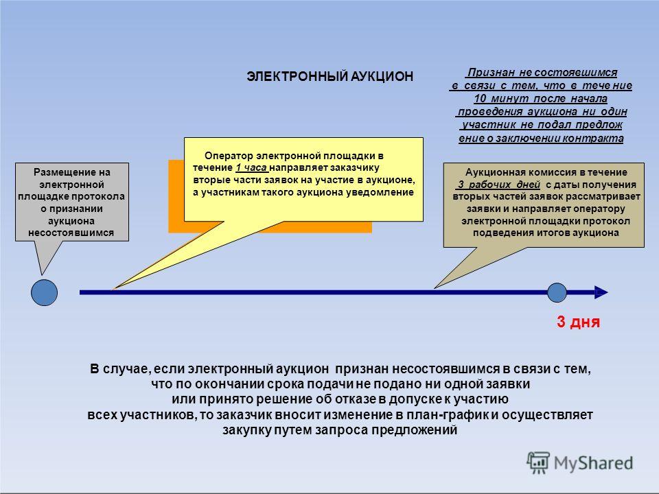 Публичный конкурс не признается состоявшимся Публичный конкурс не признается состоявшимся