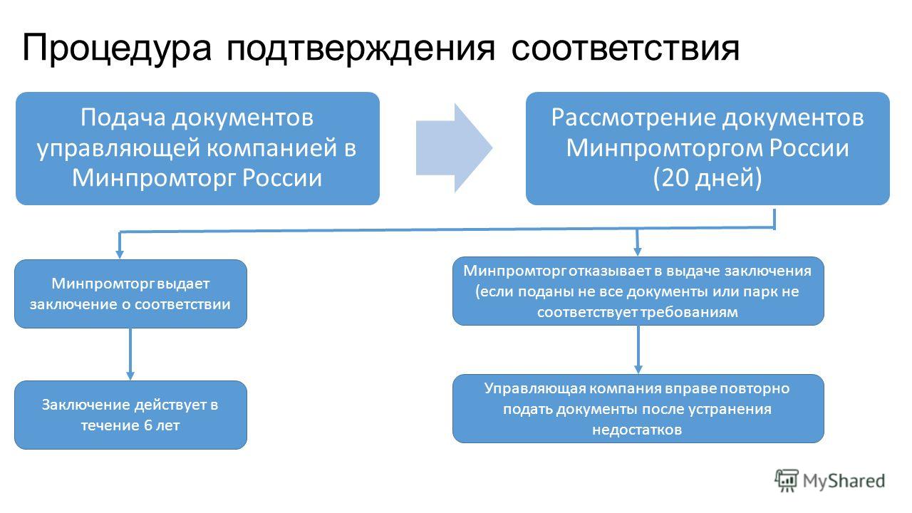 1д схема декларирования простыми словами