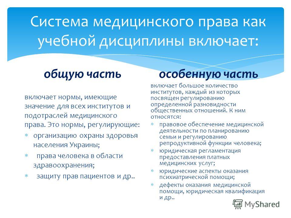 Основы медицинского права презентация