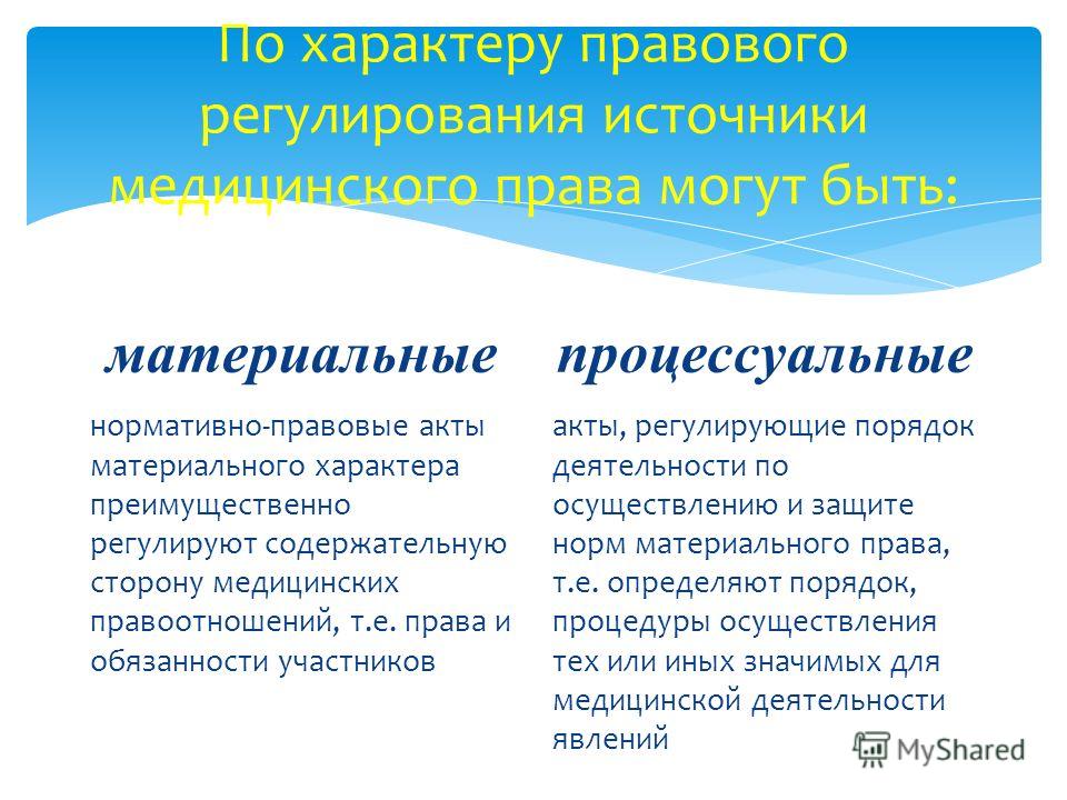 Основы медицинского права презентация