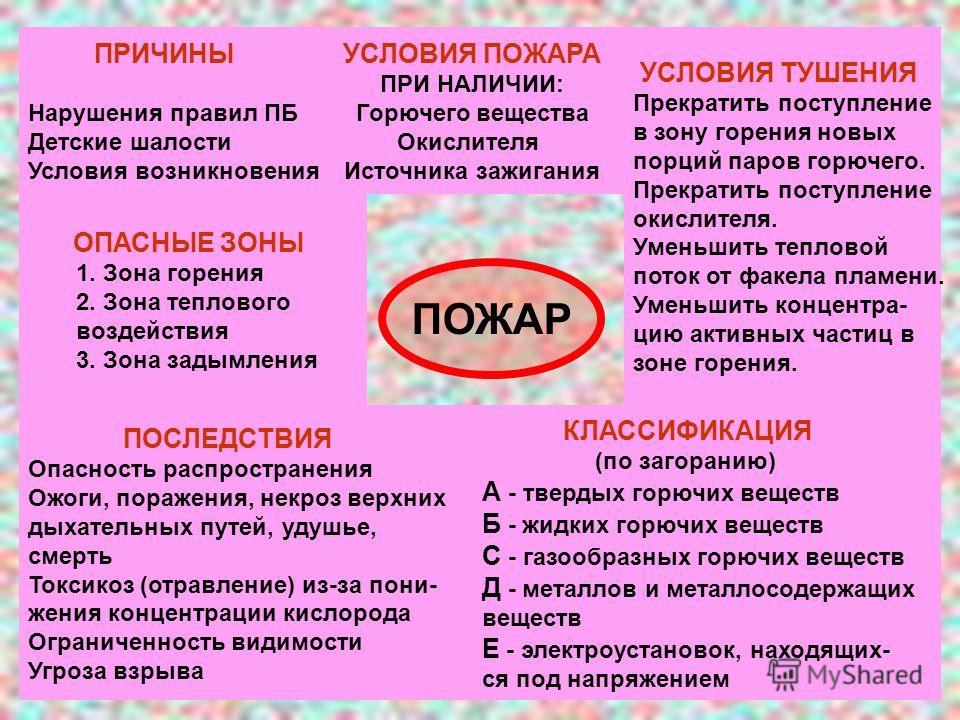 КРАТКИЙ КОНСПЕКПОВЗИК ТУШЕНИЕ ПОЖАРОВ ПРИ НЕБЛАГОПРИЯТНЫХ УСЛОВИЯХ СКАЧАТЬ БЕСПЛАТНО КРАТКИЙ КОНСПЕКПОВЗИК ТУШЕНИЕ ПОЖАРОВ ПРИ НЕБЛАГОПРИЯТНЫХ УСЛОВИЯХ СКАЧАТЬ БЕСПЛАТНО
