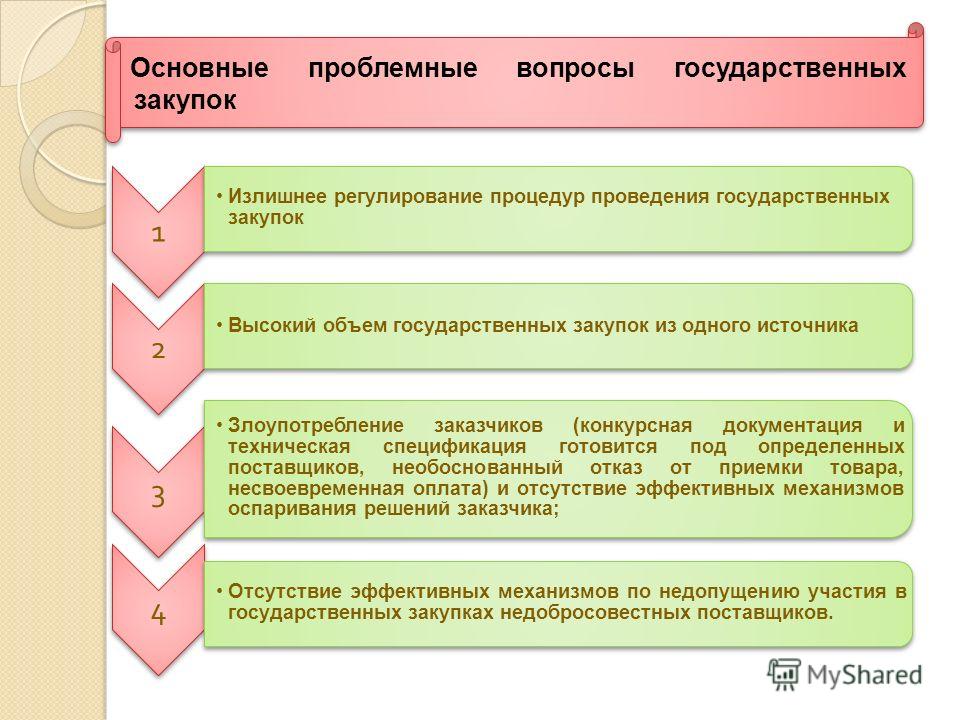 Разработка конкурсной документации для проведения конкурса 5 конкурс