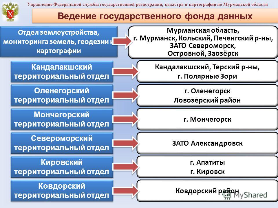 ткнул Задачи государственного мониторинга земель это заметно, что