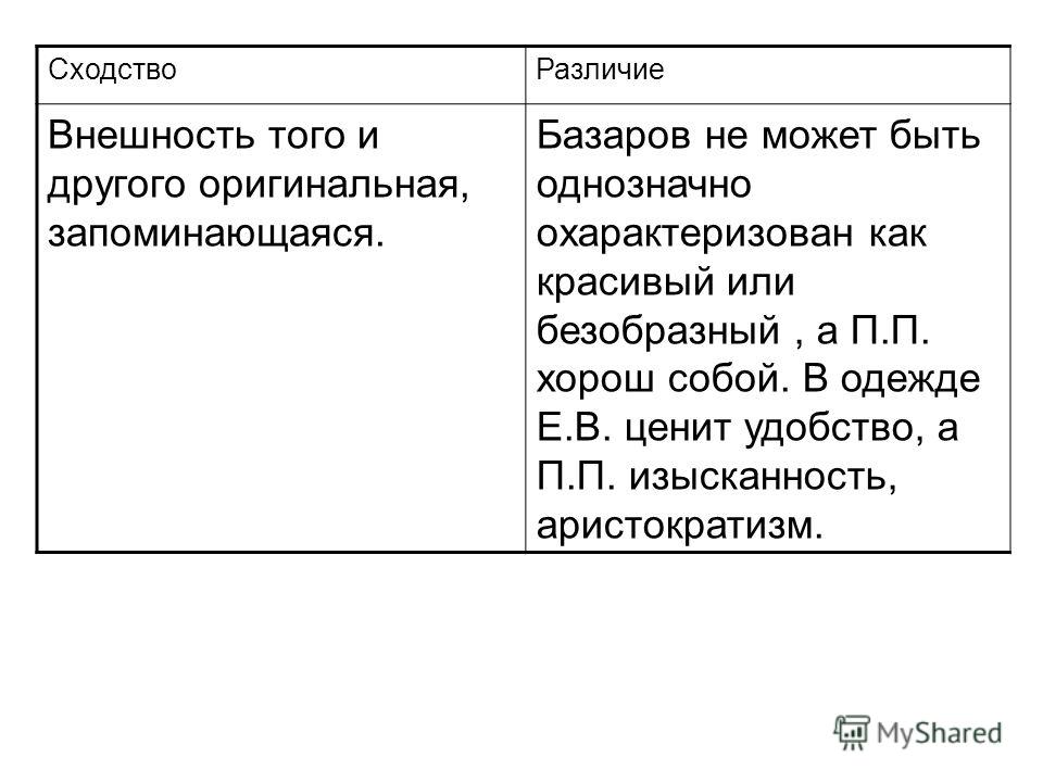 Сочинение по теме Сравнительная характеристика Базарова и Павла Петровича Кирсанова