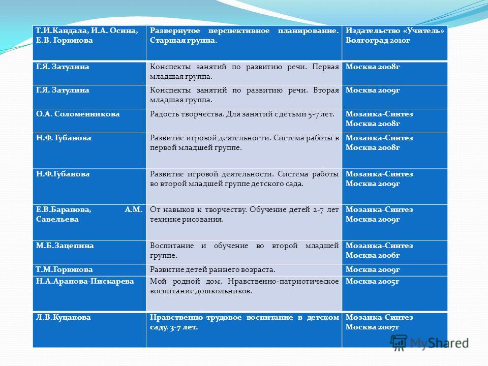 Диагностика По Программе Васильевой Средняя Группа