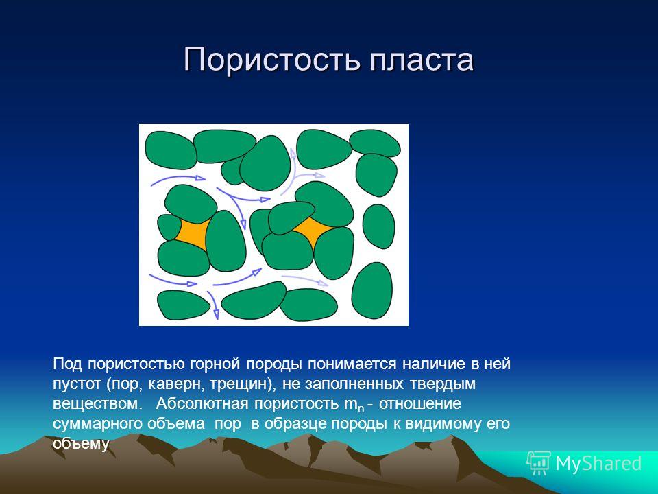 Общая пористость это отношение Общая пористость это отношение
