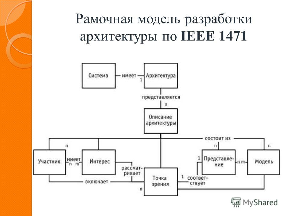  Ответ на вопрос по теме Информационные системы на предприятии