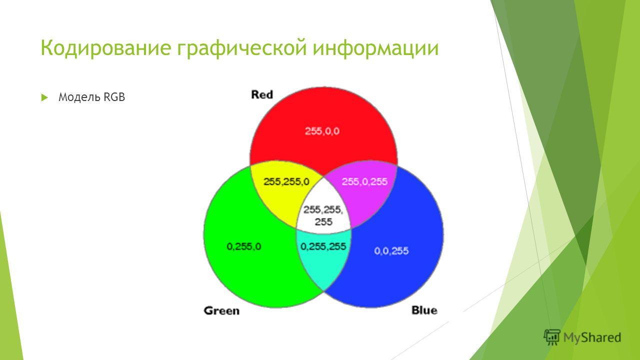 От чего зависит качество кодирования графического изображения