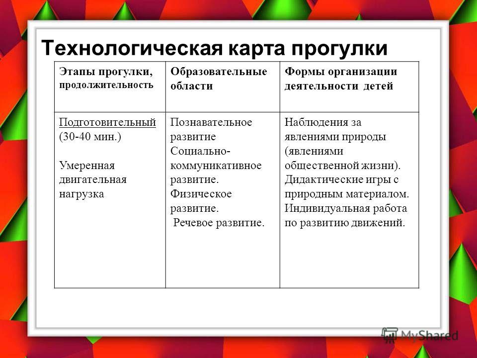 работа с родителями с целями и содержанием в средней группе они могли