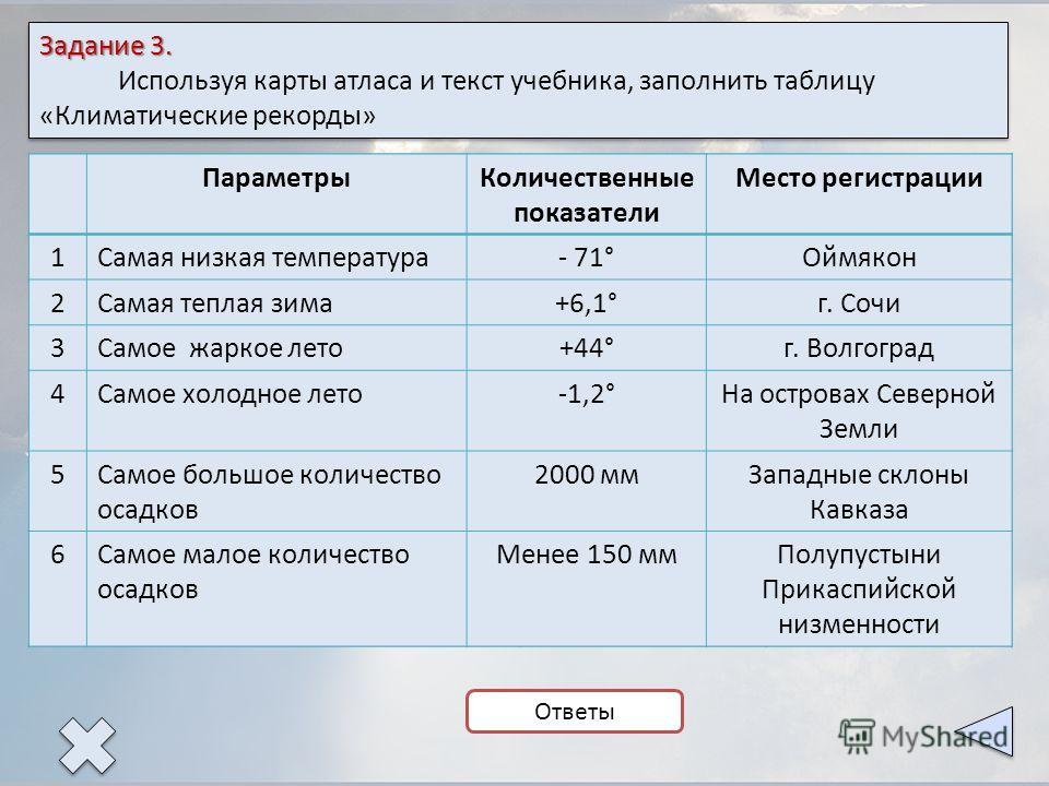 Пользуясь климатическими картами заполните таблицу 8 класс
