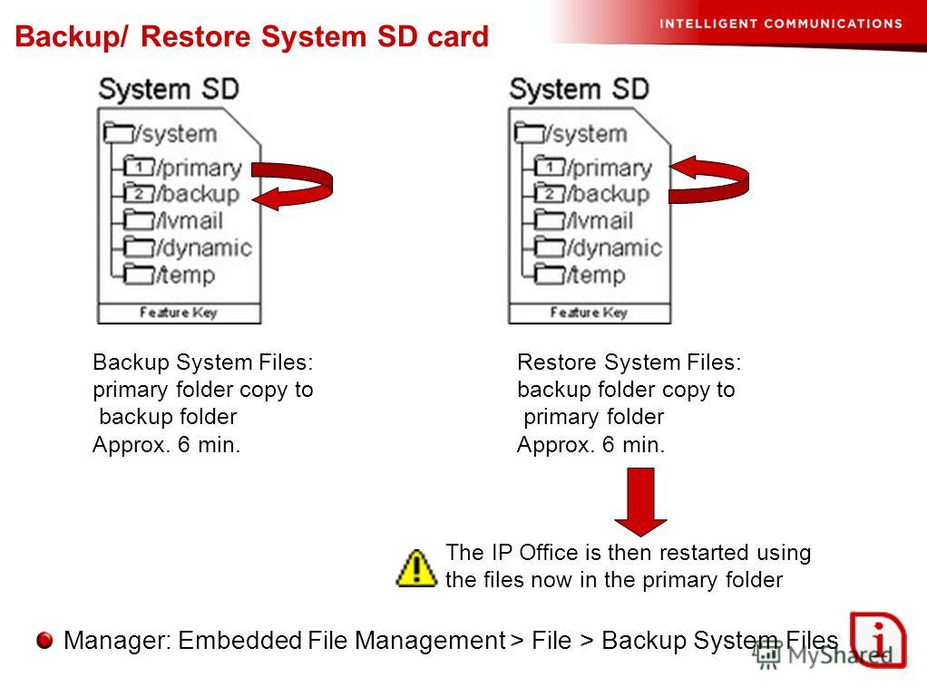 Manager: Embedded File Management > File > Backup System Files Backup/ Restore System SD card Backup System Files: primary folder copy to backup folder Approx. 6 min. Restore System Files: backup folder copy to primary folder Approx. 6 min. The IP Of