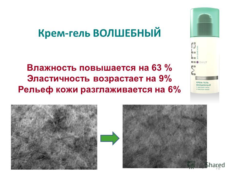 Повышение влажности кожи Повышение влажности кожи